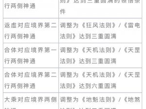 关于第七史诗12月7日更新公告——新内容及调整全面揭晓