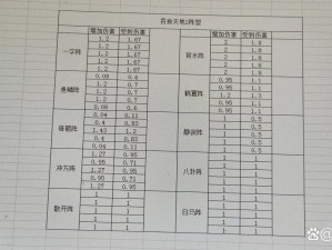 吞食天地2：全面解析阵型技能及其战术应用