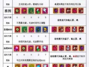 冒险大作战驱魂师：技能搭配揭秘与策略分析