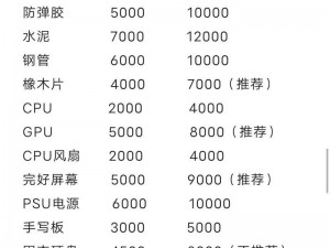 暗区突围游戏内1k货币价值解析：真实价格揭秘