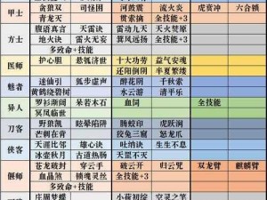 倩女幽魂手游110级技能解析：解锁第二技能栏的进阶攻略与技巧探索