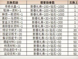 灌篮高手手游钻石获取攻略大全 揭秘高效获取钻石的方法与途径