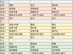 三国志战略版青州蜀枪阵容深度解析：关羽、马超与关银屏的无敌组合搭配攻略