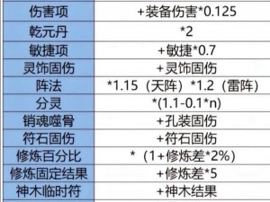 梦幻西游手游泼天经脉内外圈伤害深度对比：揭秘哪个伤害更高