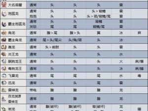 怪物猎人曙光：太古龙骨的获取方法与攻略详解