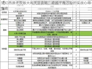 梦幻西游无双版大闹天宫攻略：跨越千难万险的实战心得指南