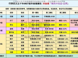 行侠仗义五千年新服盛开启动倒计时表——见证荣耀千年的开端