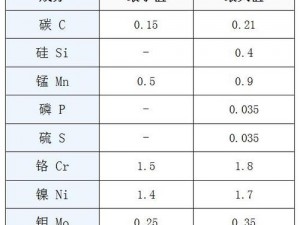 18crnimo7-9_18crnimo7-9 是什么材料？