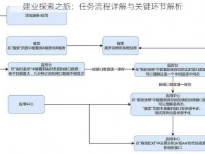 建业探索之旅：任务流程详解与关键环节解析