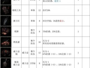 暗黑地牢2苦修不亡技能深度解析：技能效果及影响探究