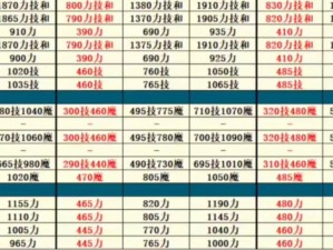 地下城堡2战神实力深度解析：战神技能属性全面评价与探讨