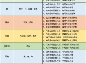 武器造型转换对应表：揭秘武器形态变化的奥秘与关联