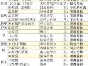 梦幻模拟战：探索正确附魔方法的奥秘之旅