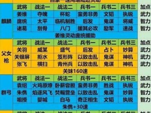 泡打三国组队玩法攻略大全：从新手到高手的组队模式详解