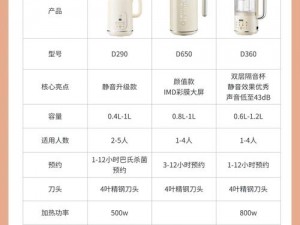 29um59a-如何评价 29um59a？