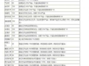 九州天空城3D秘术师装备特技选择攻略：装备特技选择技巧与实战应用解析