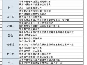 春秋封神闹市悬赏第十天：揭秘游戏攻略，玩转春秋封神之旅