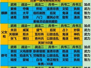 三国志2017手游账号FAQ常见解答大全荟萃