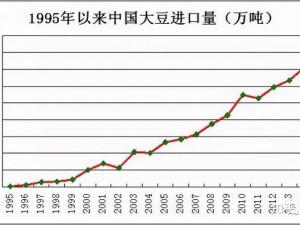 大豆行情网51dadou2024;大豆行情网 51dadou2024：探寻未来大豆价格走势的关键