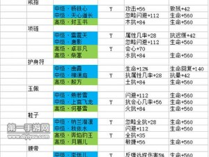 剑侠情缘手游白起魂石深度解析：获取方法、搭配策略及性能表现探究