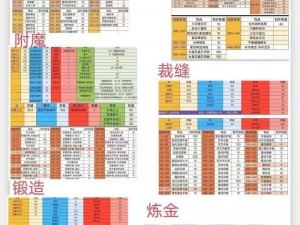 以机械师试炼攻略为基石，锻造必胜宝典指南