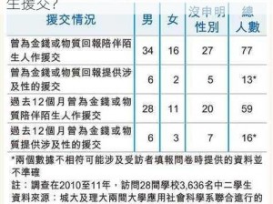 xxxx日本18、如何评价日本 18 岁女高中生援交？