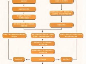 黎明航线拍卖系统全面解析：功能特点、操作流程及实际应用指南