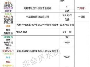 口袋妖怪复刻绿毛虫深度解析：属性技能进化图鉴与特性探讨