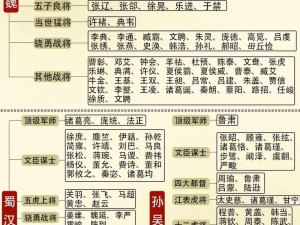 锤子三国蜀国英雄全面解析：蜀汉英勇群像大盘点