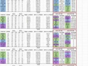 明日之后特级能量核心制作配方详解：打造超能核心的秘诀