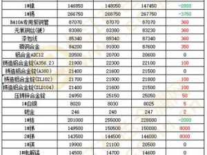 仙踪林有色金属行情网站——专业的有色金属价格查询平台