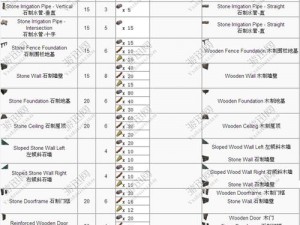 方舟生存进化泰克复制器制作全攻略：材料一览与制作步骤详解