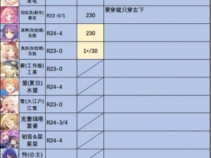 《全面解析：公主连结学院碧卡Rank攻略指南，助力你攀越高峰》