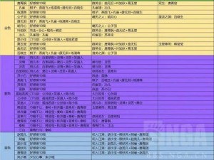 天刀玩家进阶攻略：如何快速提升功力核心技巧解析