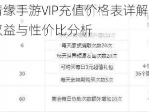 剑侠情缘手游VIP充值价格表详解：不同档次权益与性价比分析