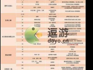 碧蓝航线3-2关卡高效捞船攻略：三星掉落打捞技巧详解