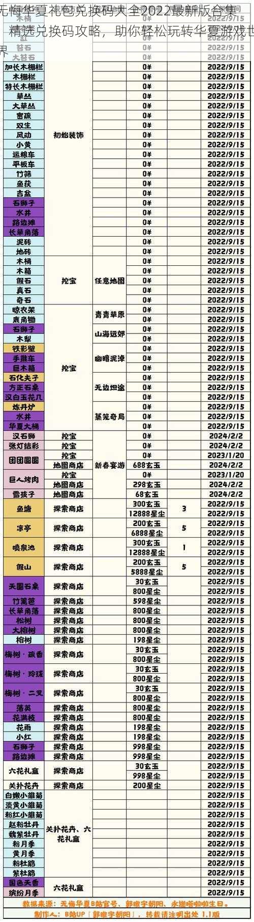 无悔华夏礼包兑换码大全2022最新版合集：精选兑换码攻略，助你轻松玩转华夏游戏世界