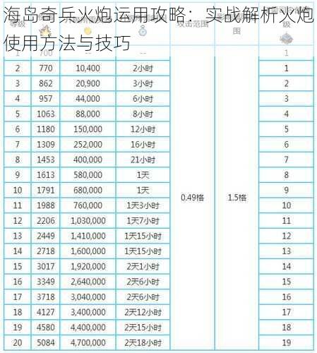 海岛奇兵火炮运用攻略：实战解析火炮使用方法与技巧