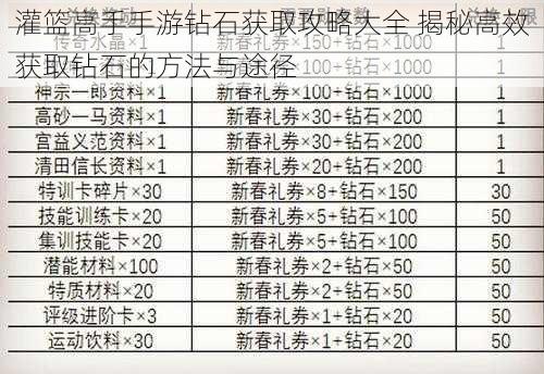 灌篮高手手游钻石获取攻略大全 揭秘高效获取钻石的方法与途径