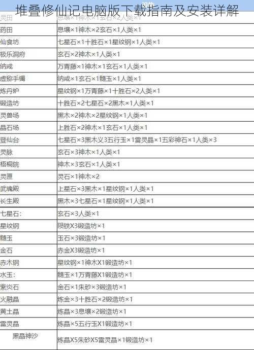 堆叠修仙记电脑版下载指南及安装详解