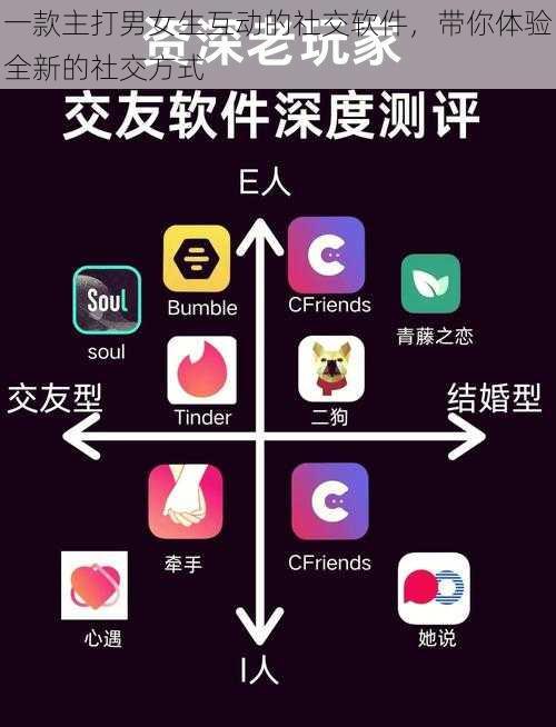 一款主打男女生互动的社交软件，带你体验全新的社交方式