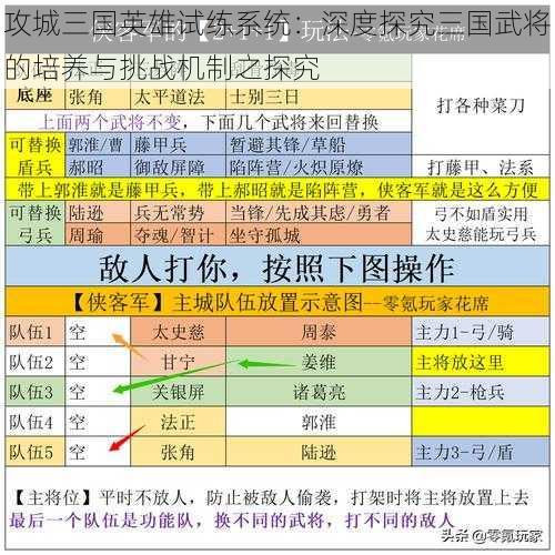 攻城三国英雄试练系统：深度探究三国武将的培养与挑战机制之探究