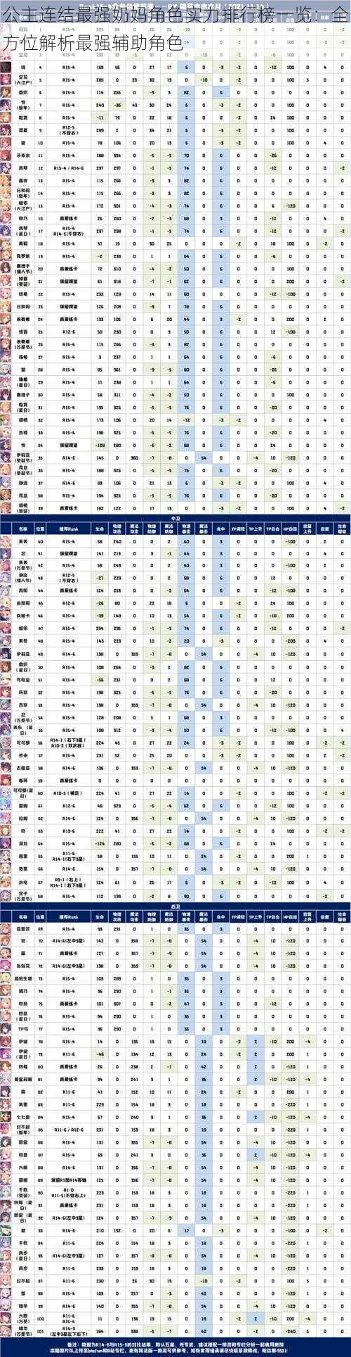 公主连结最强奶妈角色实力排行榜一览：全方位解析最强辅助角色