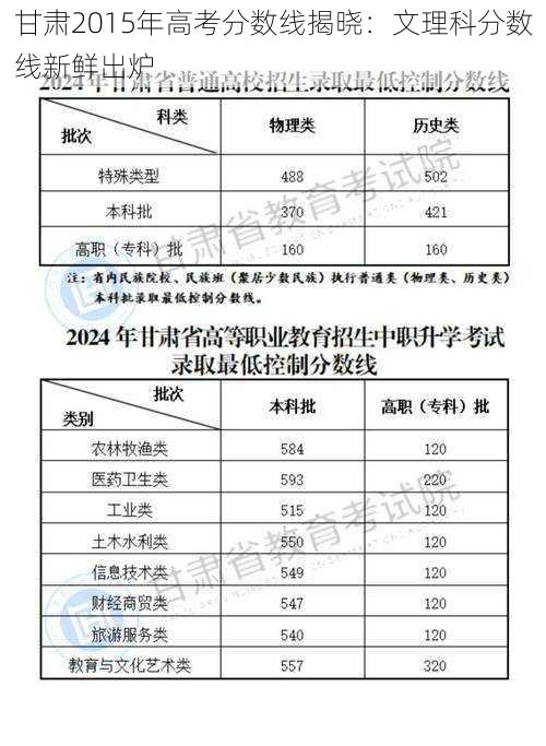 甘肃2015年高考分数线揭晓：文理科分数线新鲜出炉