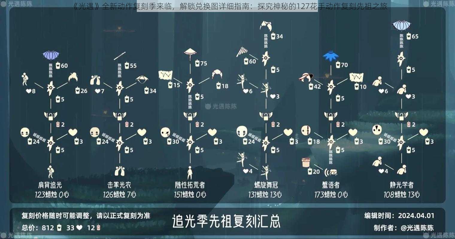 《光遇》全新动作复刻季来临，解锁兑换图详细指南：探究神秘的127花手动作复刻先祖之旅