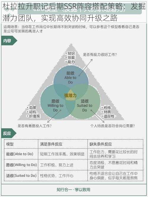 杜拉拉升职记后期SSR阵容搭配策略：发掘潜力团队，实现高效协同升级之路