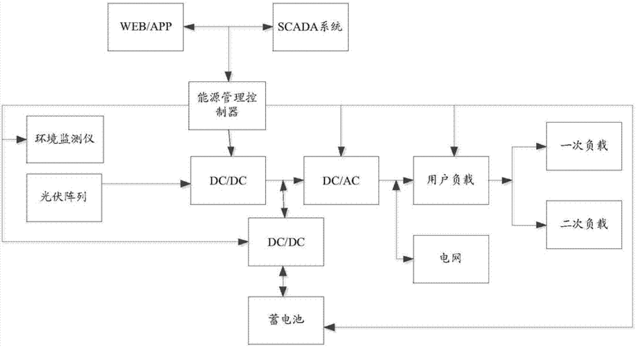 光头尿急安装指南：详细配置说明与操作步骤