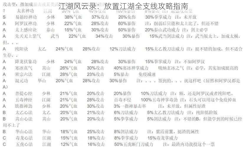 江湖风云录：放置江湖全支线攻略指南