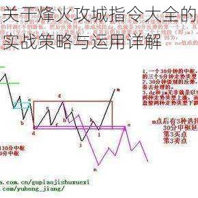 关于烽火攻城指令大全的实战策略与运用详解