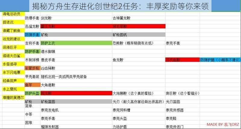 揭秘方舟生存进化创世纪2任务：丰厚奖励等你来领